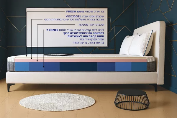 ⁦SPACE VISCO מסדרת AIR-X7⁩ – תמונה ⁦3⁩