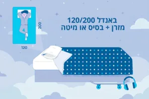 באנדל 120/200